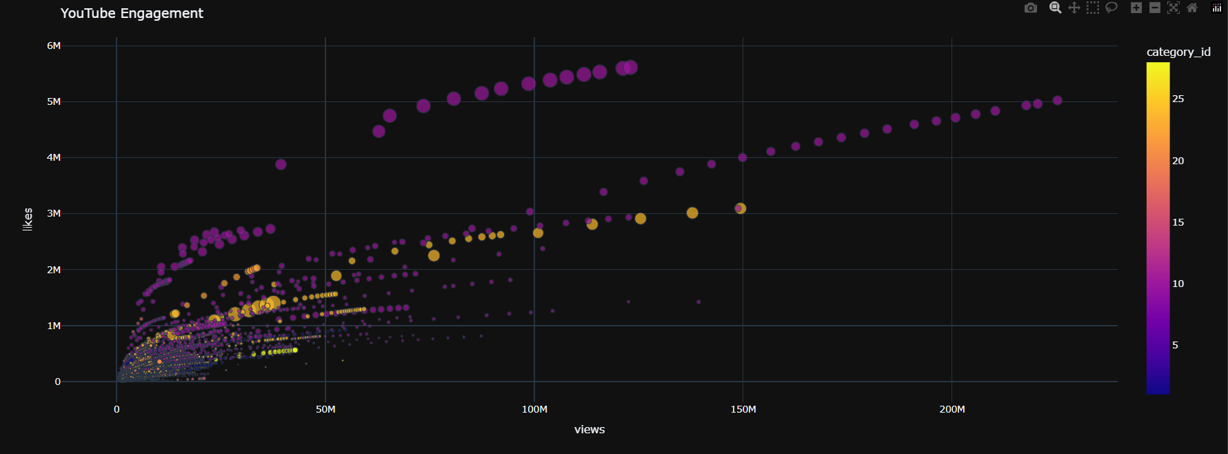 Chart Preview